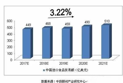 進(jìn)口食品行業(yè),零售業(yè)的下一個(gè)風(fēng)口 | 抓住行業(yè)新契機(jī),Interfood Asia打造中國高端進(jìn)口食品的國際貿(mào)易平臺(tái)