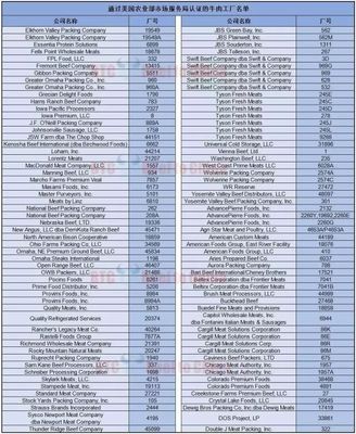 美國(guó)牛肉輸華工廠名單_財(cái)經(jīng)_網(wǎng)