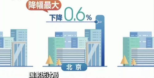 關注 11月70城房價最新數據來了