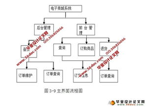電子商城網上購物系統(tǒng)的設計與實現(xiàn) myeclipse,mysql