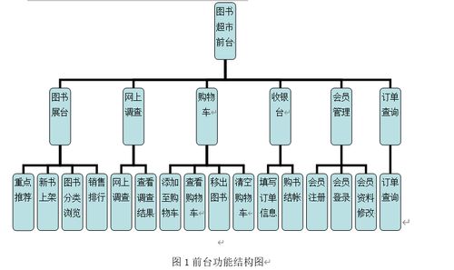 基于java的在線購物系統(tǒng)的設(shè)計與實現(xiàn)
